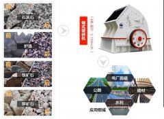 石子破碎機(jī)設(shè)備價(jià)格，石子破碎機(jī)設(shè)備價(jià)格