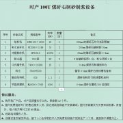 對輥制砂機(jī)用于煤矸石制砂生產(chǎn)線效果顯著