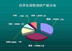 鋯英砂生產(chǎn)工藝，鋯英砂選礦工藝