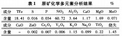 赤鐵礦選礦干式強(qiáng)磁預(yù)選試驗(yàn)