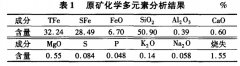 南芬選礦廠赤鐵礦工藝礦物學(xué)研究