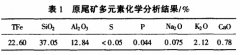磁選機(jī)從鐵礦尾礦回收赤鐵礦的應(yīng)用