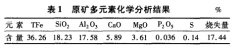 某褐鐵礦選礦工藝試驗研究