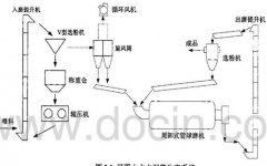 選礦設備球磨機粉磨工藝及變量選取