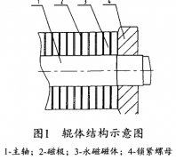 永磁輥式強(qiáng)磁選機(jī)的研究及應(yīng)用