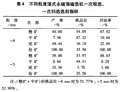 不同粒度濕式永磁強磁選機一次粗選、一次掃選選別指標
