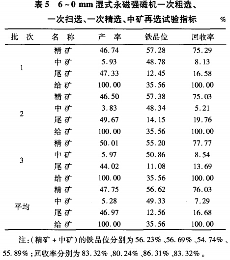 6~0mm濕式永磁強磁選機一次粗選、一次掃選、一次粗選、中礦再選試驗指標