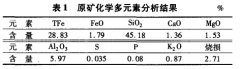 超微細貧赤鐵礦直接還原磁選試驗研究