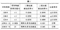 稀土永磁滾筒式磁選機在磨料行業(yè)的應(yīng)用