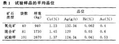 貴港新民礦區(qū)的銀銅礦選礦試驗研究