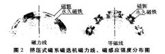 大顆粒磁選機結(jié)構(gòu)參數(shù)的設(shè)計