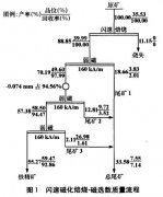 包子鋪褐鐵礦化學(xué)選礦試驗研究
